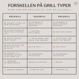 forskellen på grill typer