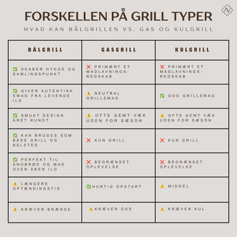 forskellen på grill typer